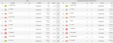 Santolino y Ferreira conquistan la Baja Aragón