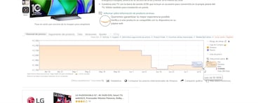 Amazon Prime Day: how to use price verifiers to find the real discounts