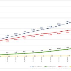 ¿Cuántos casos, contagiados y muertes por coronavirus hay en Chile al día de hoy, 14 de abril?
