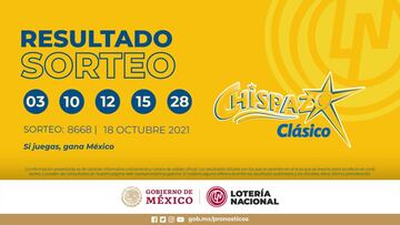 Resultados Lotería Nacional Chispazo hoy: ganadores y números premiados | 18 octubre
