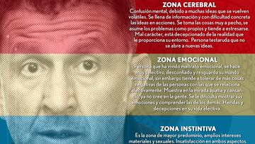 LecturAS: Lo que dice el rostro de Juan Carlos Osorio