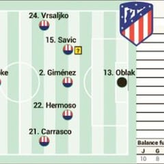 Posible alineación del Atlético en el aplazado ante el Levante