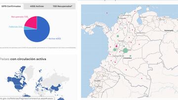Este es el mapa del coronavirus en Colombia, distribuido por departamentos y regiones, a hoy 26 de abril de 2020. Bogotá es la ciudad más afectada.