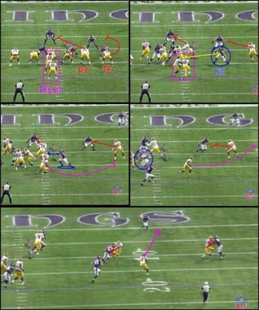 ANÁLISIS TÁCTICO: Packaged plays como alternativa a la read option