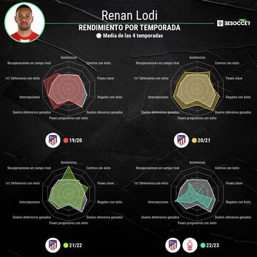 Datos de BeSoccer Pro.