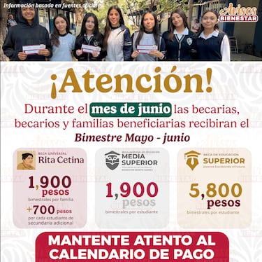 Pago Becas Benito Juárez 2025: ¿quiénes reciben su pago del 9 al 13 de junio?