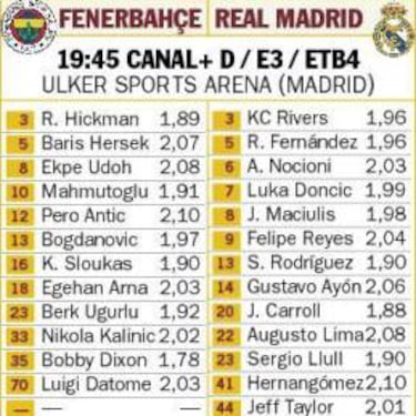 Fenerbah?e-Real Madrid: volver a la Final Four es el premio
