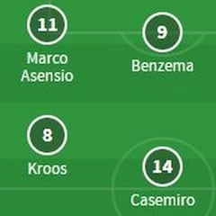 Posible once del Real Madrid contra el Celta en Liga