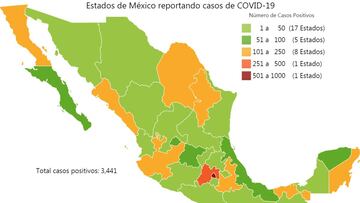 Los casos confirmados por coronavirus aumentan por cientos en México y los decesos ya ascienden a más de 190 en todo el territorio nacional.