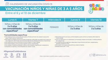 Calendario de Vacunación COVID hoy, viernes 10 de diciembre: ¿quién recibe la tercera dosis de refuerzo?