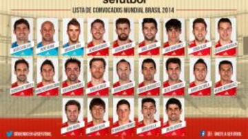 La lista de Brasil de España.