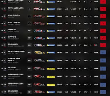 Libres 1: el coche de Alonso sin Alonso domina en Sebring