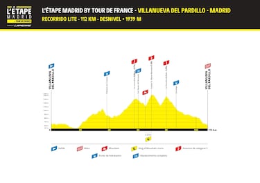 L?tape Madrid: la magia del Tour con Carlos Sastre al frente