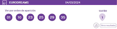 EuroDreams: comprobar los resultados del sorteo de hoy, lunes 4 de marzo