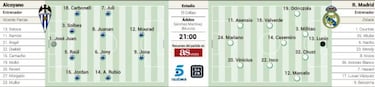 Posible alineación del Real Madrid contra el Alcoyano en dieciseisavos de Copa del Rey