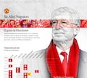 Gráfico: la leyenda de Ferguson en el Manchester United