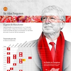 Gráfico: la leyenda de Ferguson en el Manchester United