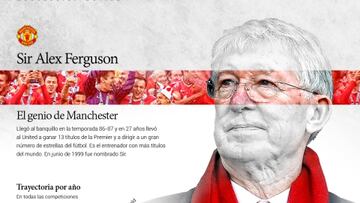 Gráfico: la leyenda de Ferguson en el Manchester United