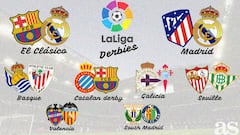 When are the derby matches in the 2017/18 LaLiga season?