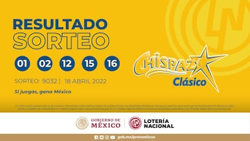 Resultados Lotería Nacional Chispazo hoy: ganadores y números premiados | 18 de abril