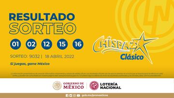 Resultados Lotería Nacional Chispazo hoy: ganadores y números premiados | 18 de abril