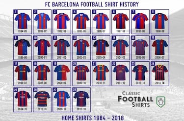 Barcelona reissue 1998 season shirt to celebrate anniversary