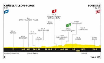 Etapa 11 del Tour de Francia.