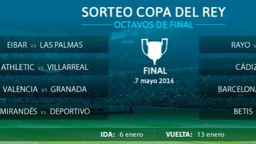 Habrá tres derbis en los octavos de final de la Copa del Rey