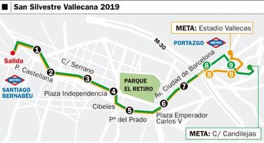 Una San Silvestre "emocional"