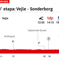 Tour de Francia 2022 hoy, etapa 3: perfil y recorrido