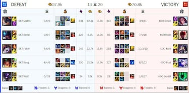 SK Telecom 1, campeón del Campeonato Mundial de LOL 2015