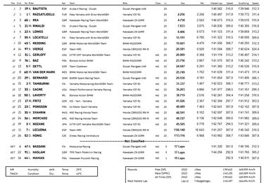 Combate nulo en Portugal