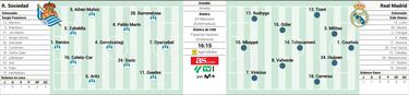 Real Madrid starting lineup against Real Sociedad: Game 4 of LaLiga