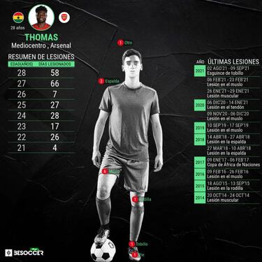 Thomas Partey crea un nuevo incendio en el Arsenal