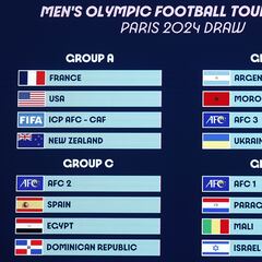 Selección Española masculina de fútbol en los JJOO 2024: grupo, rivales y cuándo juega