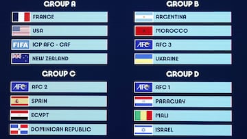 Grupos del torneo de fútbol masculino de los Juegos Olímpicos de París.