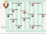 Campito Osasuna ante el Athletic