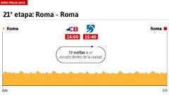 An&aacute;lisis de la 21&ordm; etapa del Giro de Italia 2018.