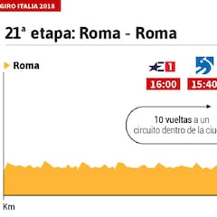 La etapa del día: paseo por Roma para despedir el Giro