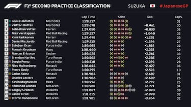 Libres 2: Hamilton domina con Alonso atr¨¢s con el McLaren