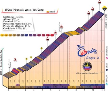Así es el alto del Verjón, punto final del Tour Colombia