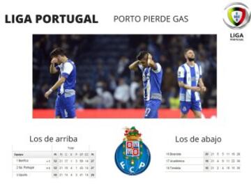 Liga Portugal