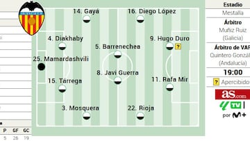 Alineación posible del Valencia contra el Athletic