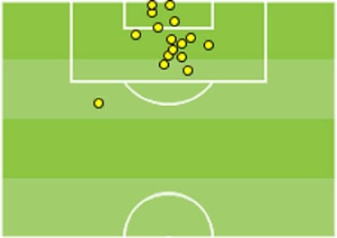 El análisis: cómo marcan el resto de equipos de LaLiga