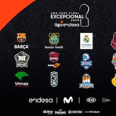 Fase Final ACB 2020: calendario, cuadro, grupos, equipos, formato...