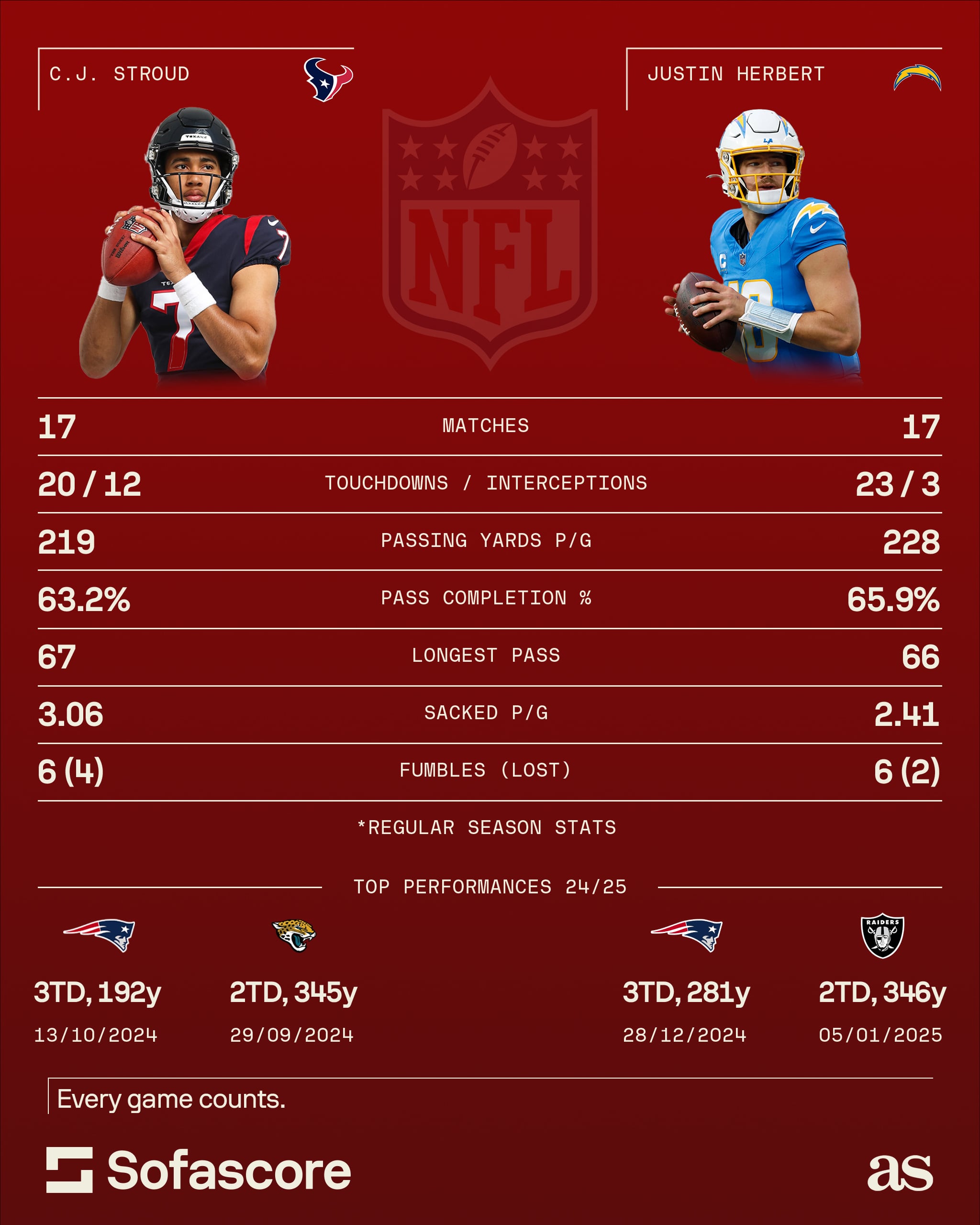 QB Comparison