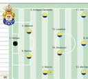 Alineación posible de Las Palmas ante el Racing en LaLiga Hypermotion
