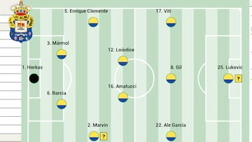 Alineación posible de Las Palmas ante el Racing en LaLiga Hypermotion