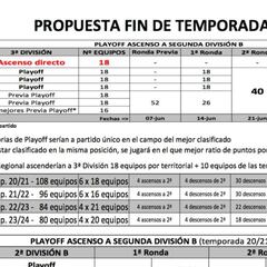 Ya hay varias propuestas para el playoff a 2ªB que quiere la RFEF