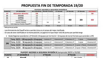 Ya hay varias propuestas para el playoff a 2ªB que quiere la RFEF